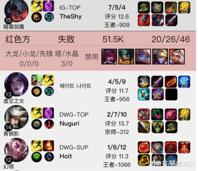TheShy连续七场比赛得分超过夺冠，DWG冲击纪录！